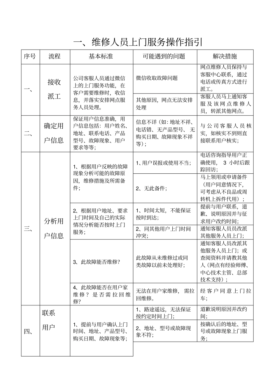 维修人员上门服务规范标准话术_第1页