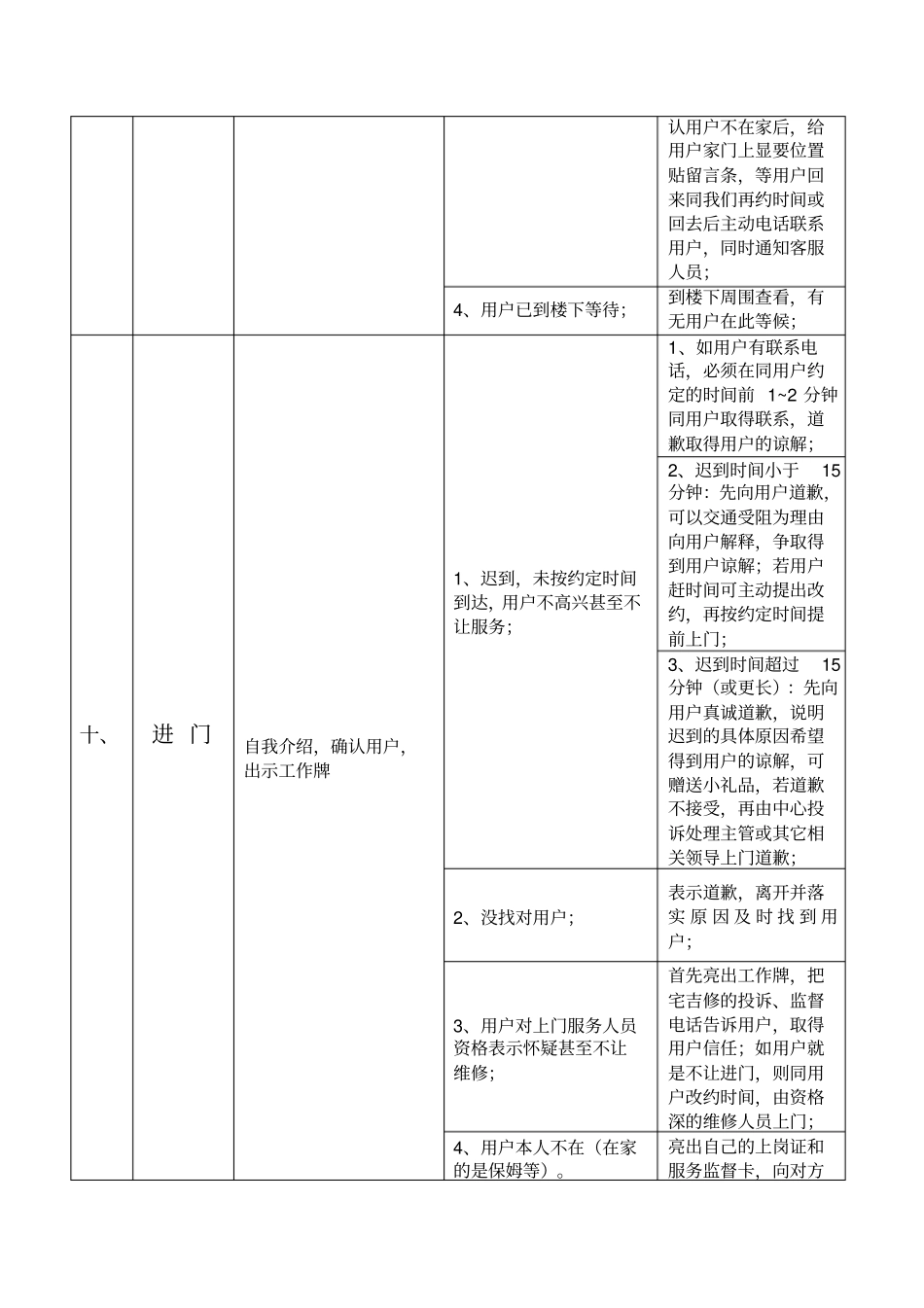 维修人员上门服务规范标准话术_第3页