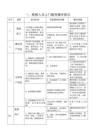 维修人员上门服务规范标准话术