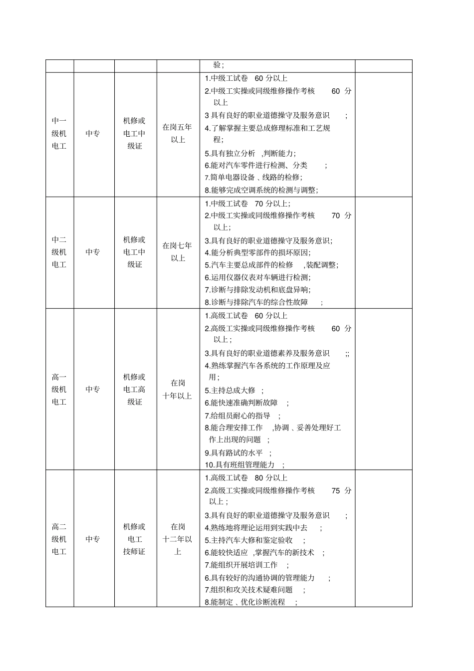 维修人员定级晋级_第3页