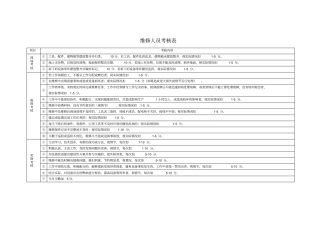 维修人员考核表x