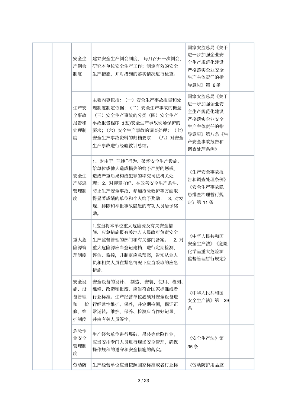 维修企业安全生产隐患排查标准_第2页