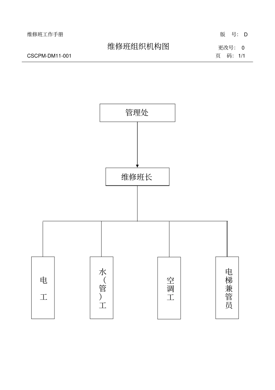 维修工作手册_第1页