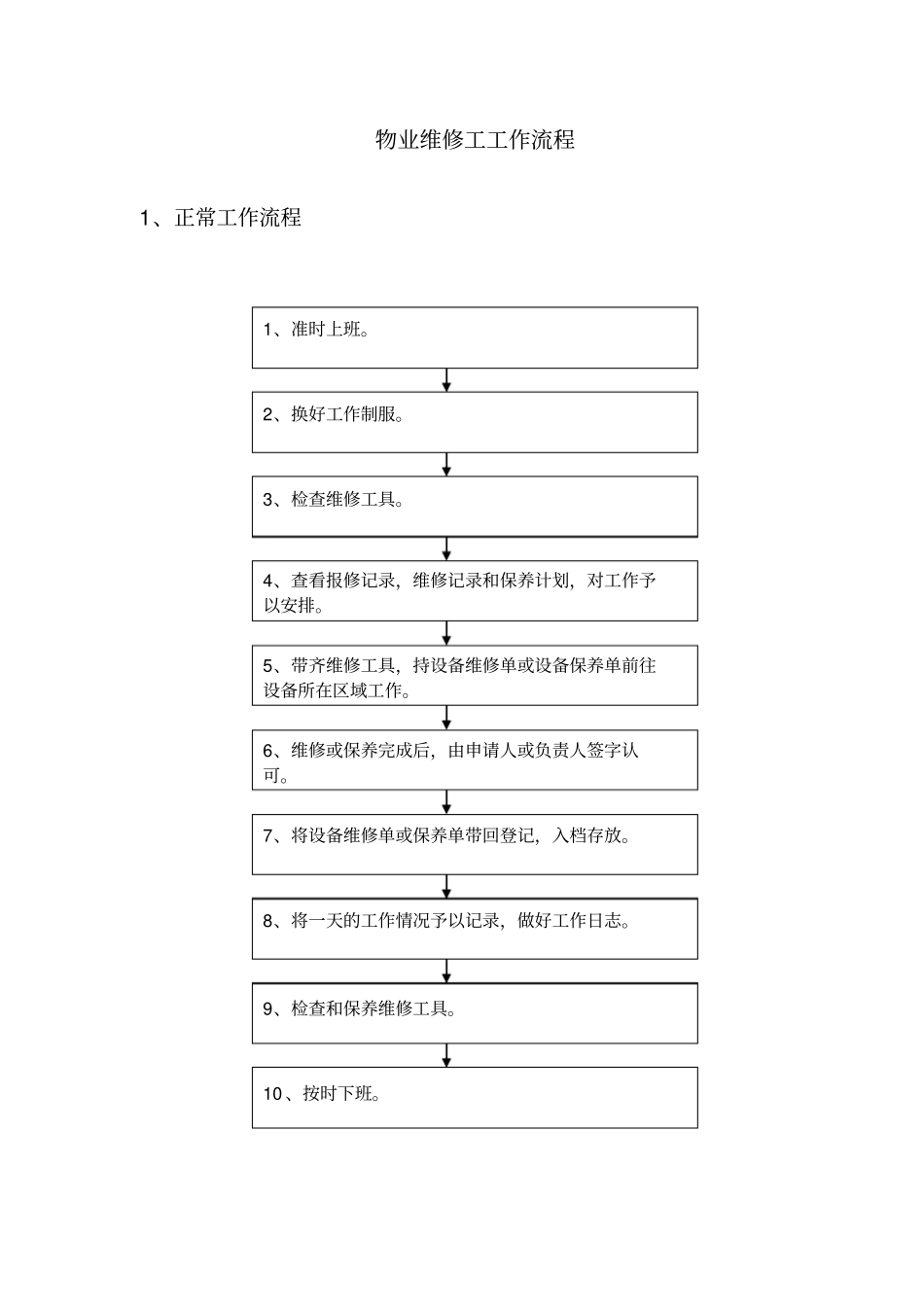 维修工工作流程_第1页