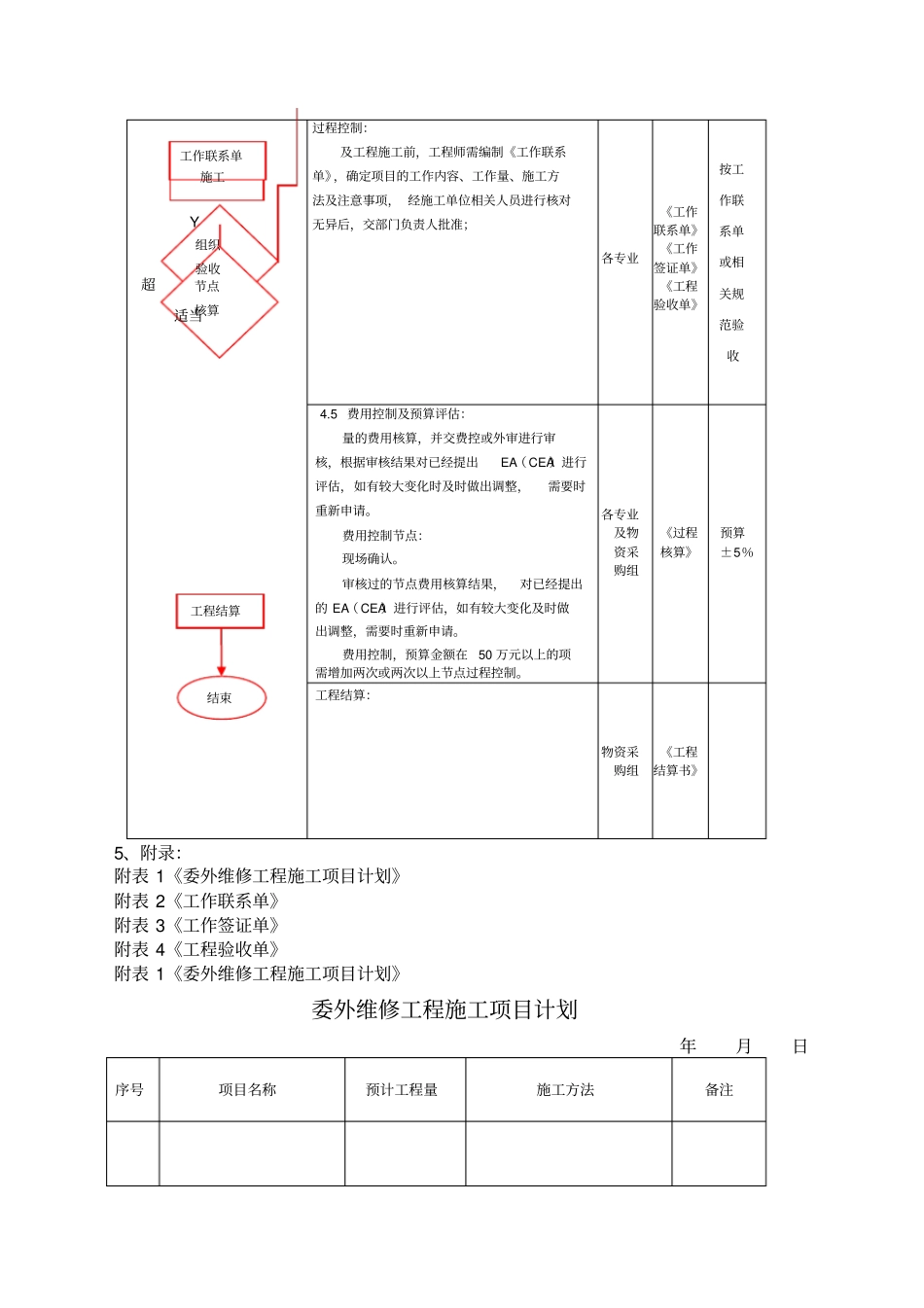 维修工程管理制度及流程_第2页