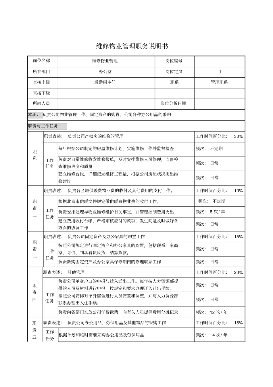 维修物业管理职务说明书_第1页
