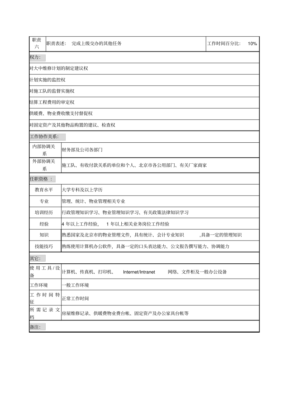 维修物业管理职务说明书_第2页