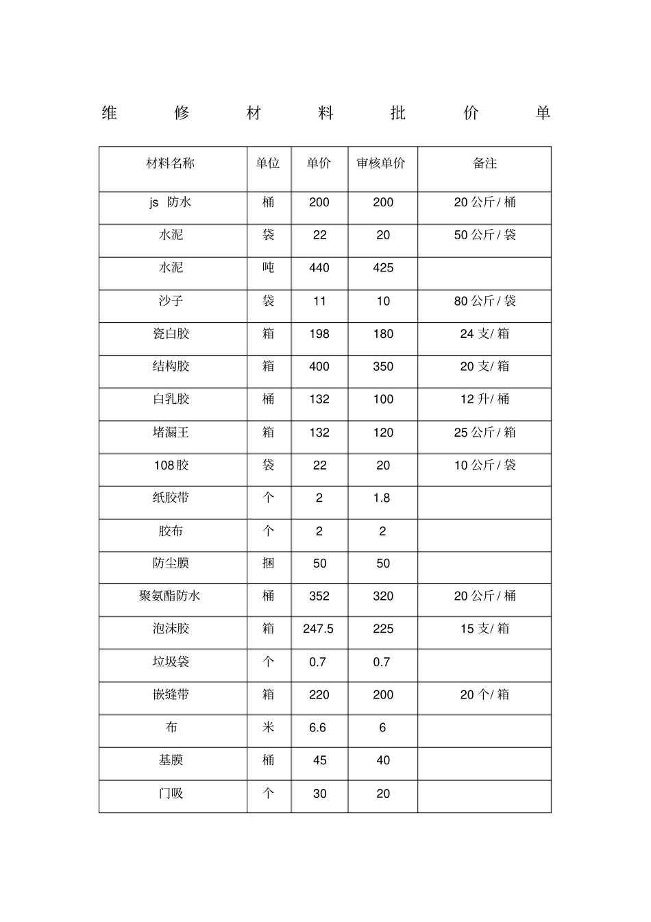 维修材料批价单_第1页