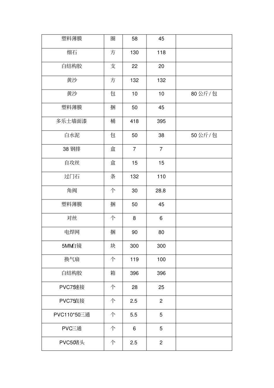 维修材料批价单_第3页