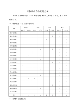 维修班组存在问题分析