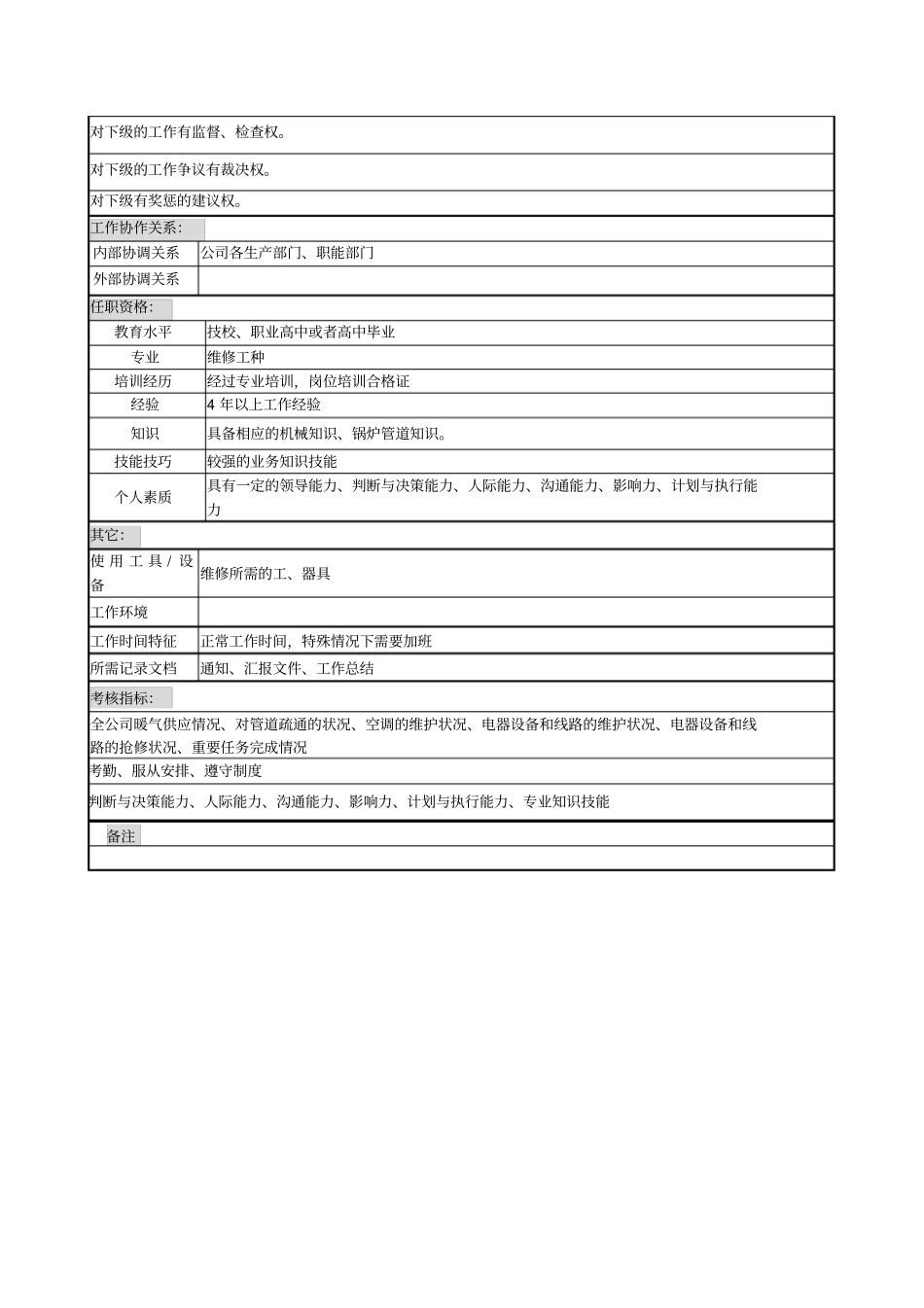 维修班班长岗位说明书_第2页