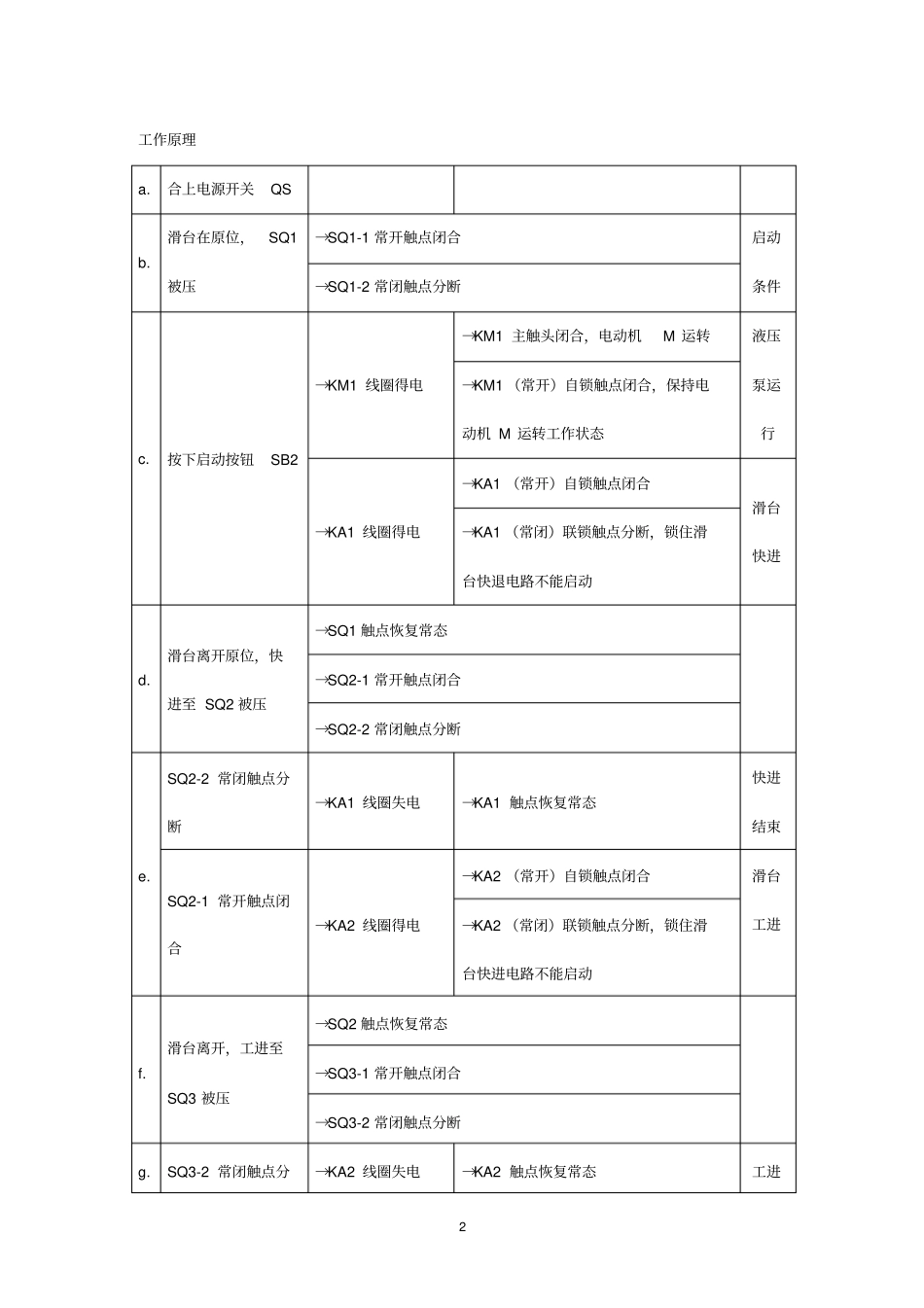 维修电工中级电气控制线路安装调试_第2页