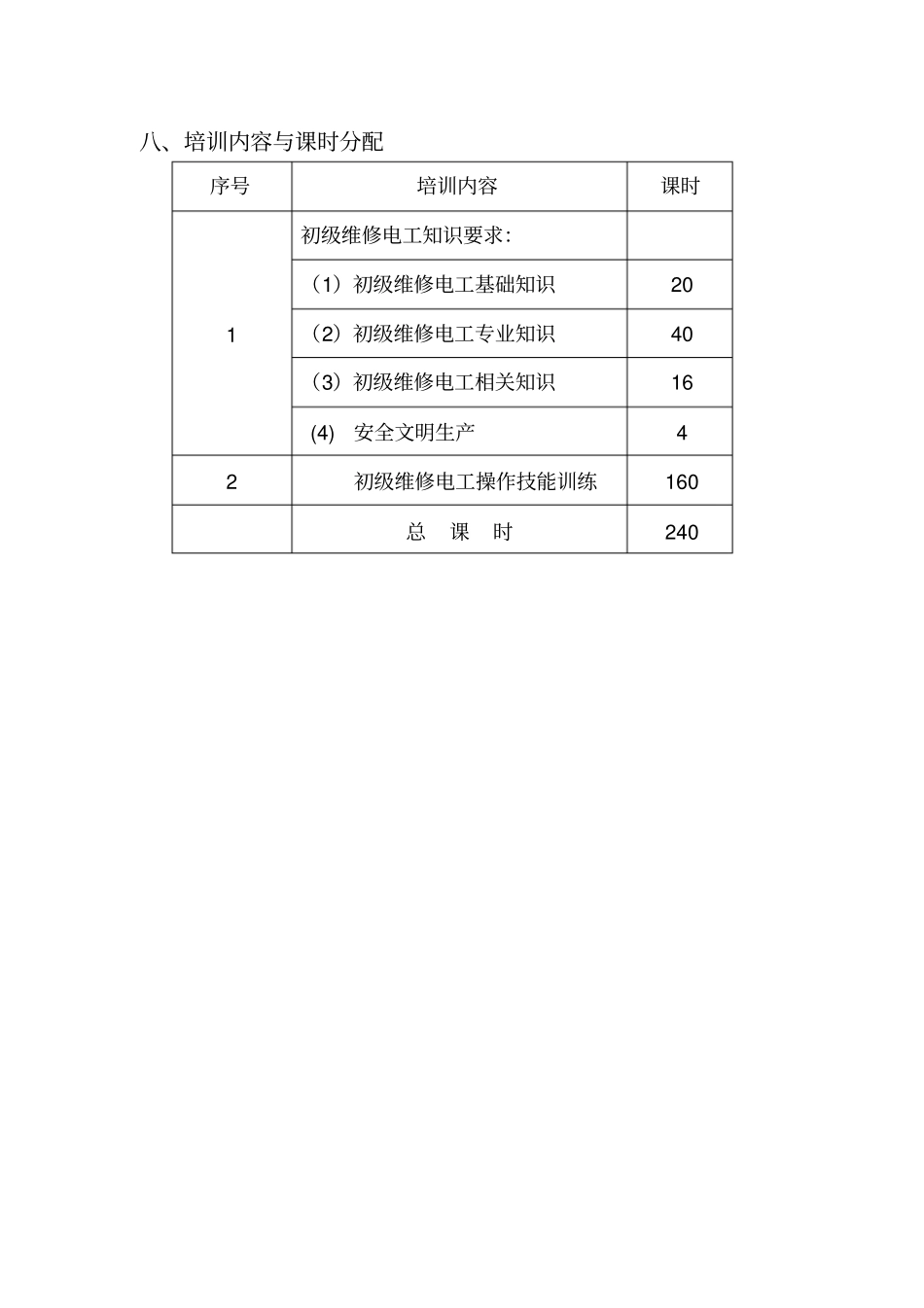 维修电工初级培训计划_第2页