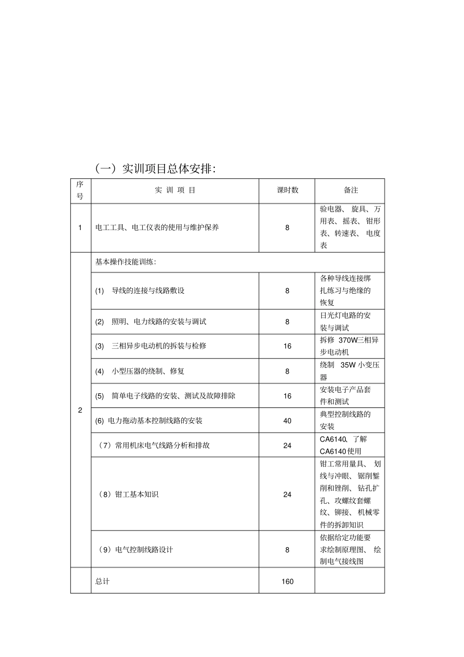 维修电工初级培训计划_第3页