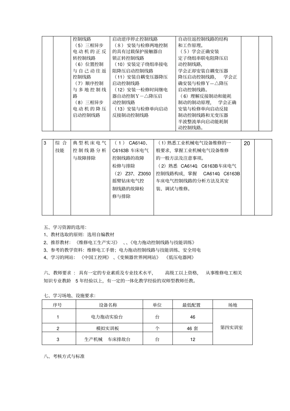 维修电工实训课程标准_第3页