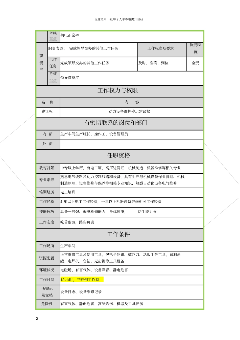 维修电工岗位说明书_第2页