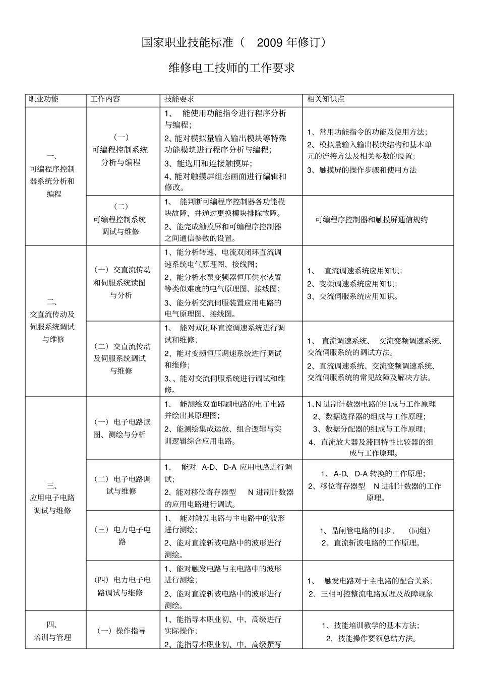 维修电工技师技能考核工作要求_第1页