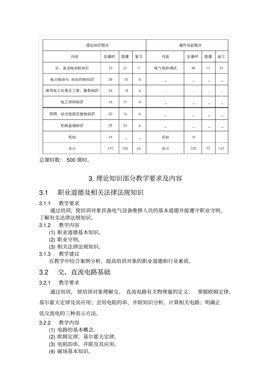 维修电工电工教学大纲_第3页