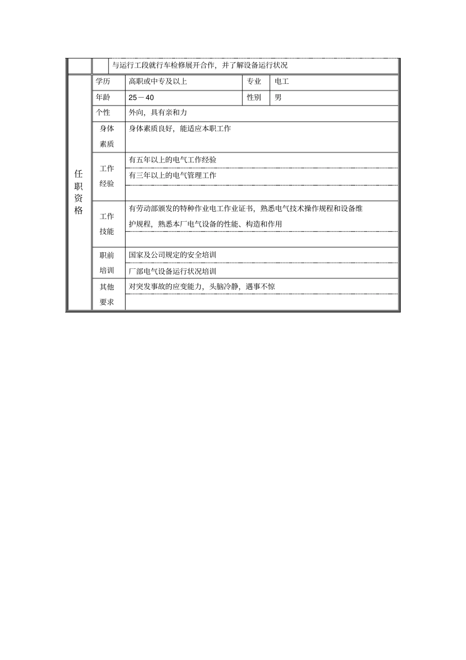 维修电工班班长职位说明书_第2页