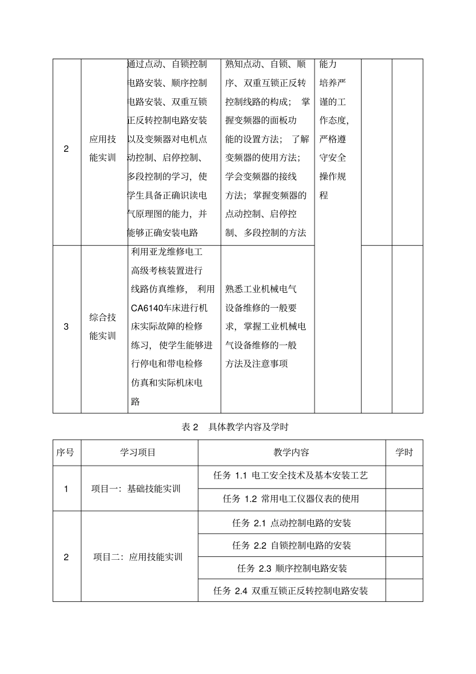 维修电工课程标准_第3页