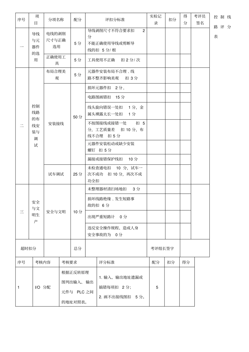 维修电工高级实操考核内容_第2页
