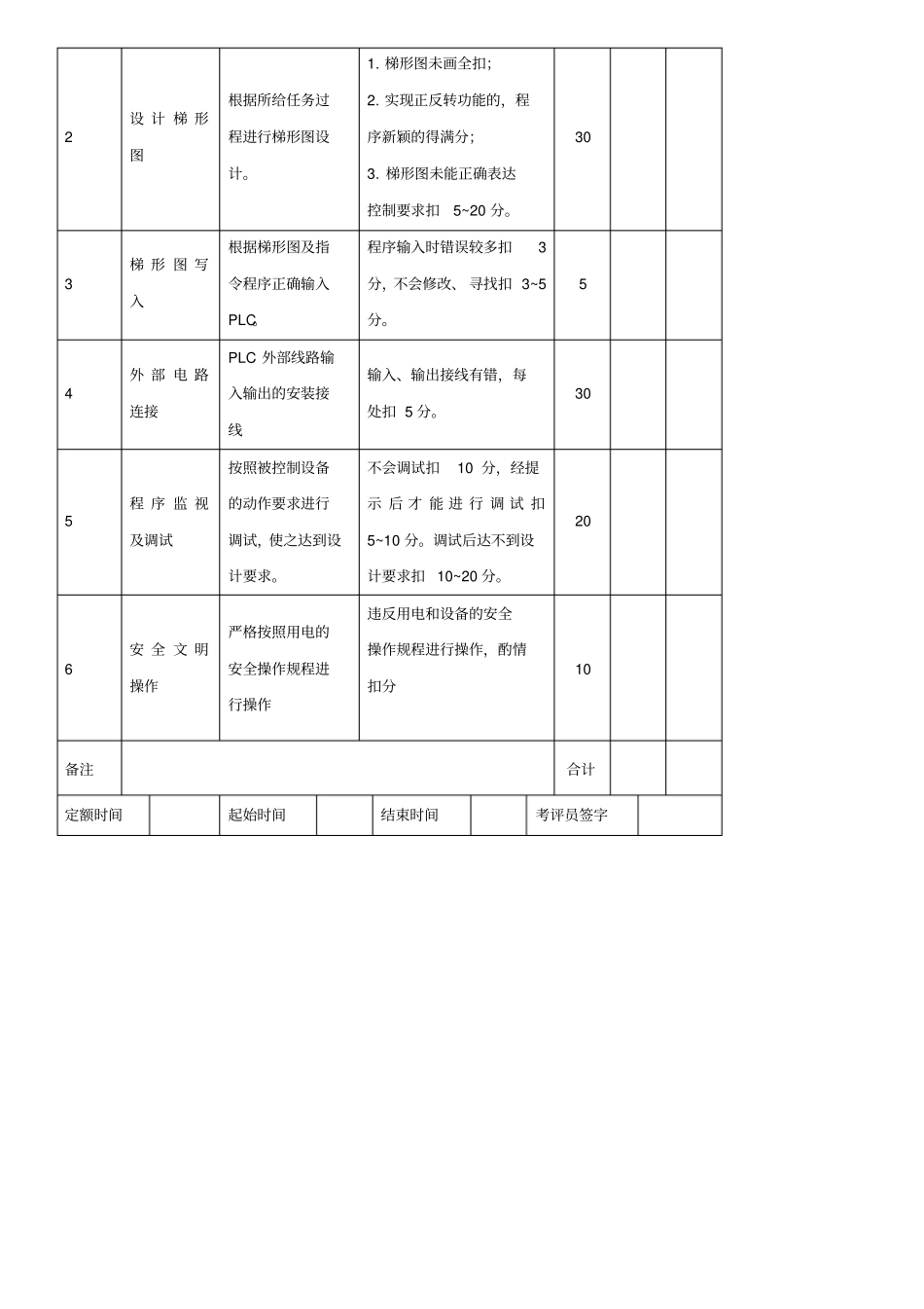 维修电工高级实操考核内容_第3页