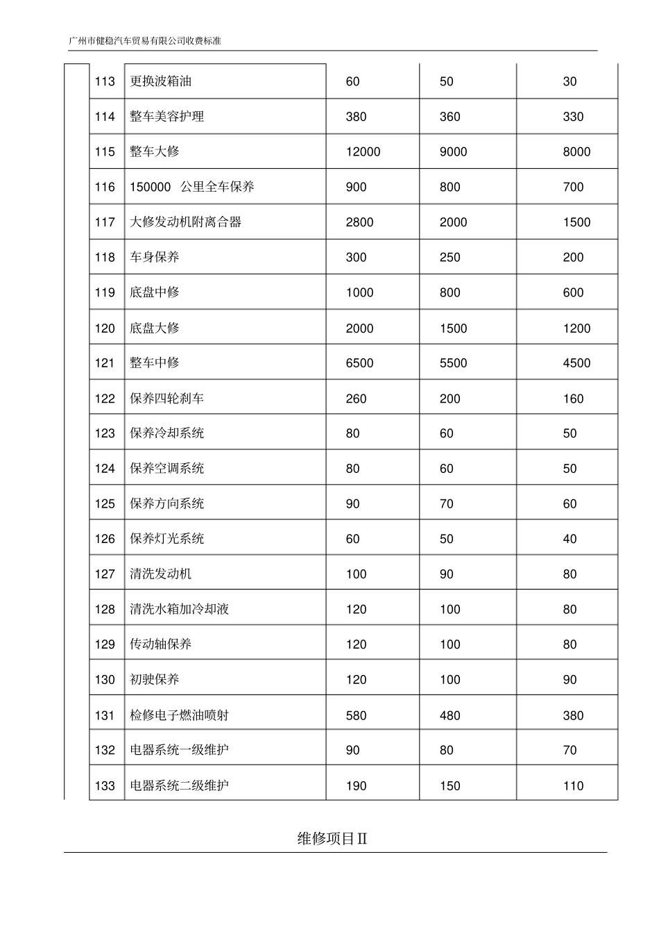 维修项目工时费报价明细表_第2页