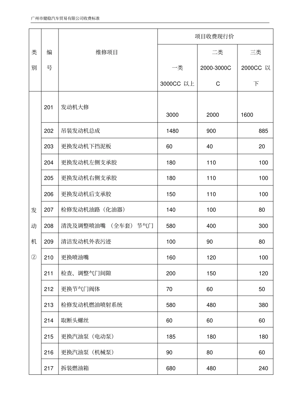 维修项目工时费报价明细表_第3页
