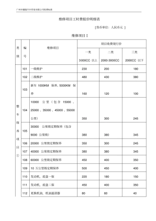 维修项目工时费报价明细表