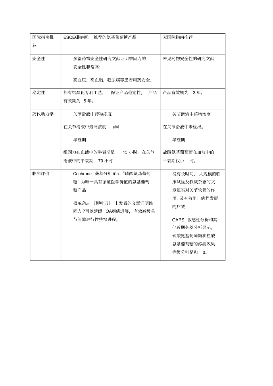 维固力硫酸氨基葡萄糖与盐酸氨基葡萄糖的区别_第2页