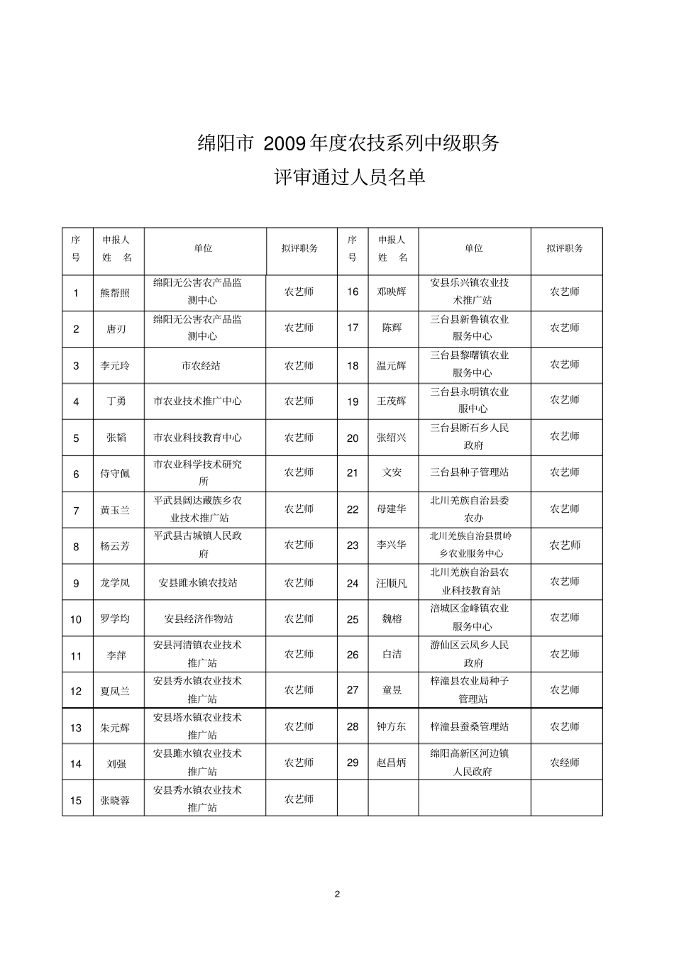 绵阳2009年农技系列专业技术_第2页