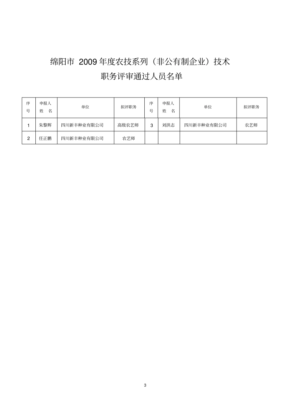 绵阳2009年农技系列专业技术_第3页