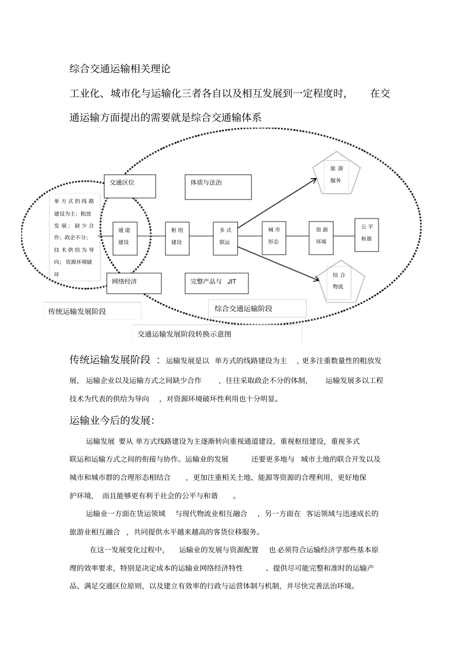 综合交通运输相关理论_第1页