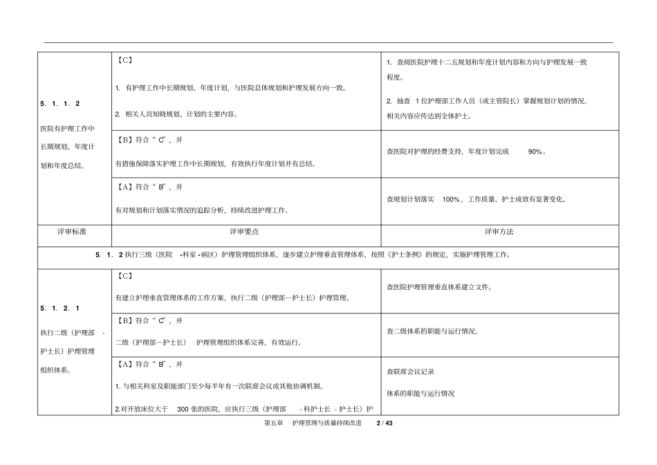 综合医院护理管理评审标准细则版本_第2页