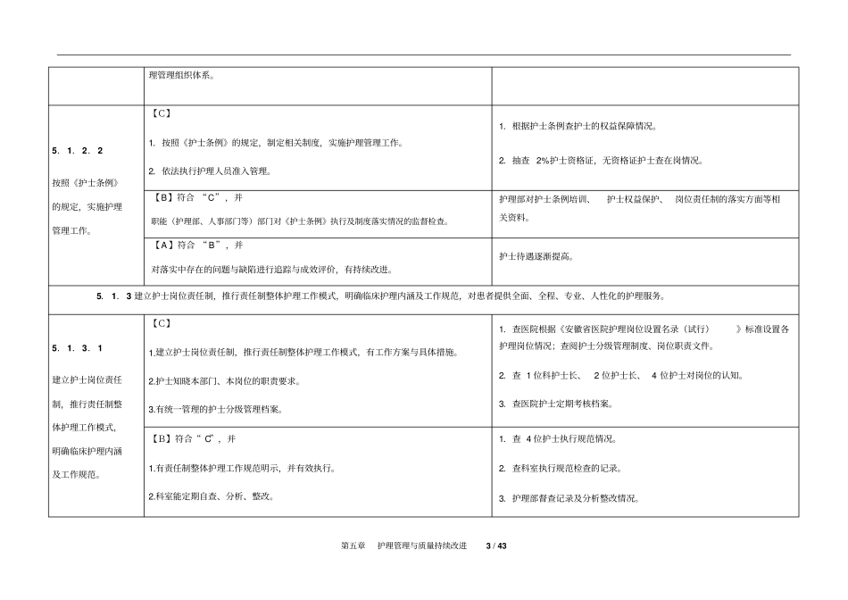 综合医院护理管理评审标准细则版本_第3页