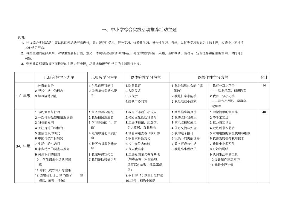 综合实践活动推荐重点讲义资料_第1页