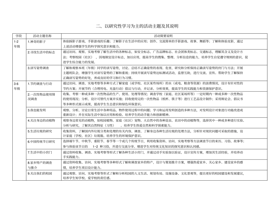 综合实践活动推荐重点讲义资料_第3页