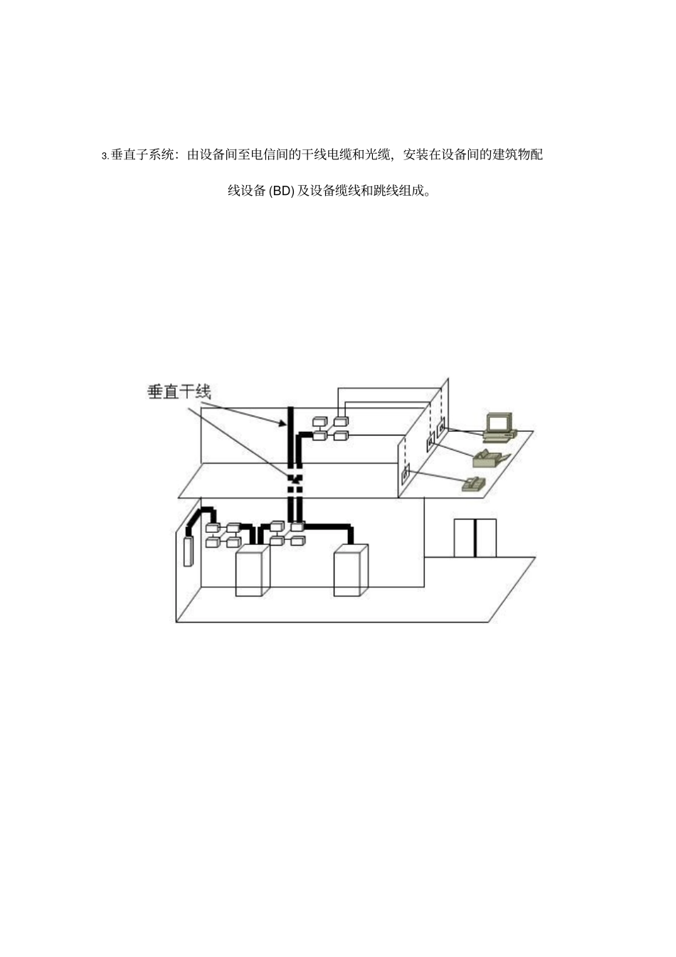 综合布线六大子系统构成图_第3页