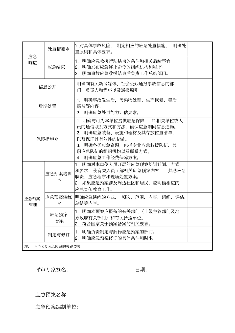 综合应急预案要素评审表_第2页