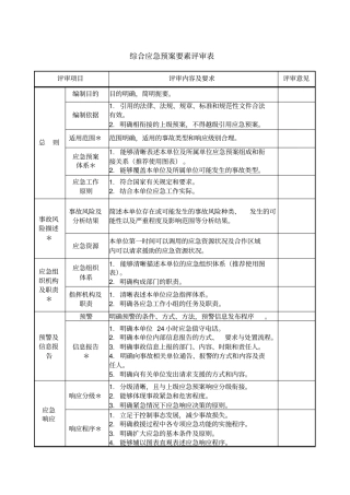 综合应急预案要素评审表