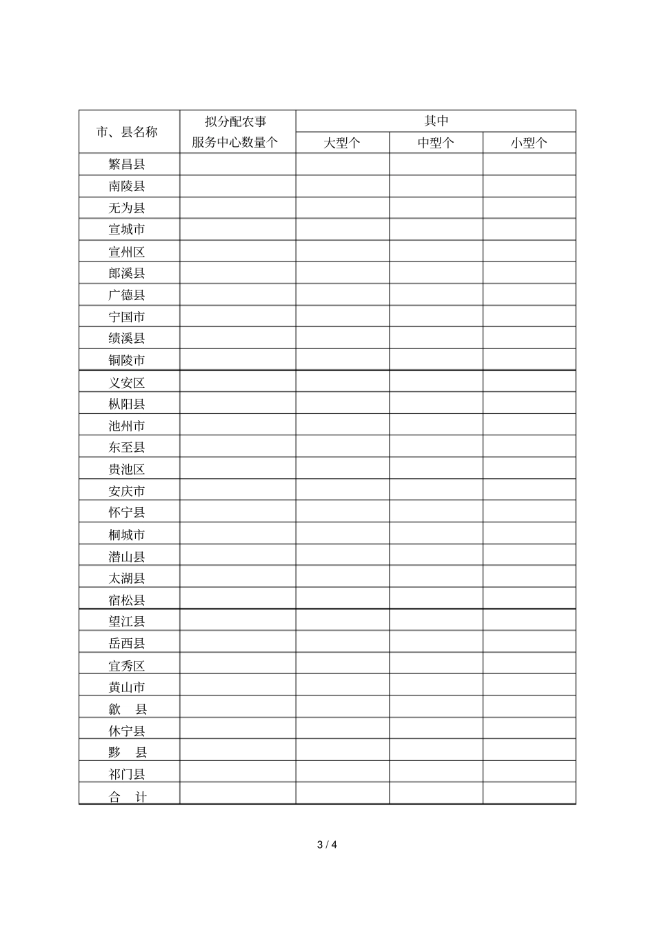 综合性农事服务中心项目_第3页