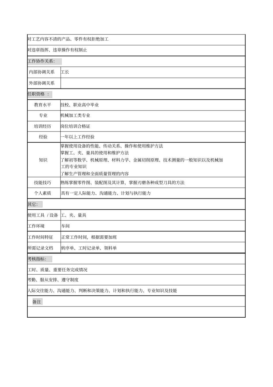综合技术工人职务说明书_第2页