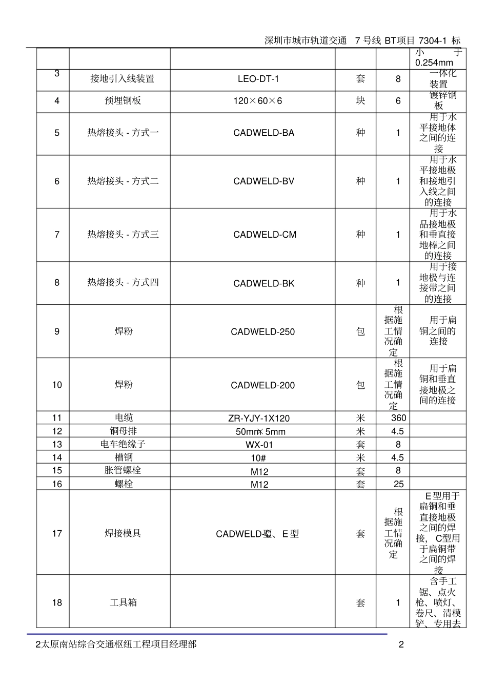 综合接地施工方案_第2页