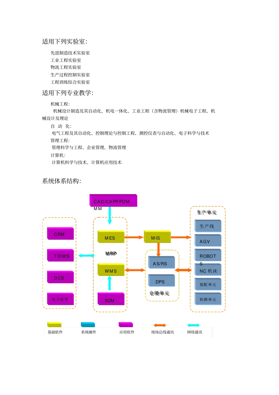 综合教学系统试验室建设方案_第2页