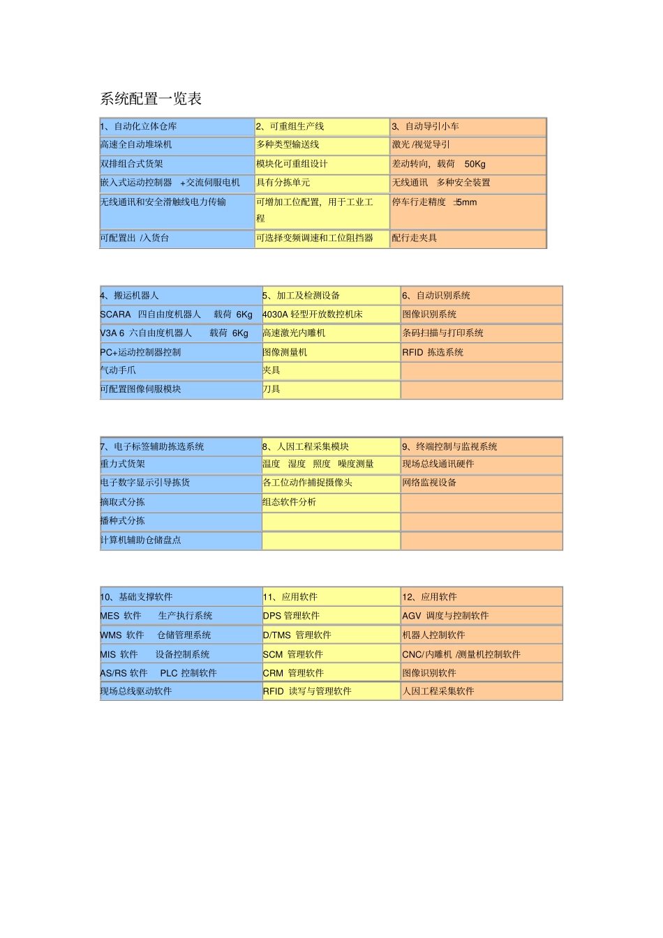 综合教学系统试验室建设方案_第3页