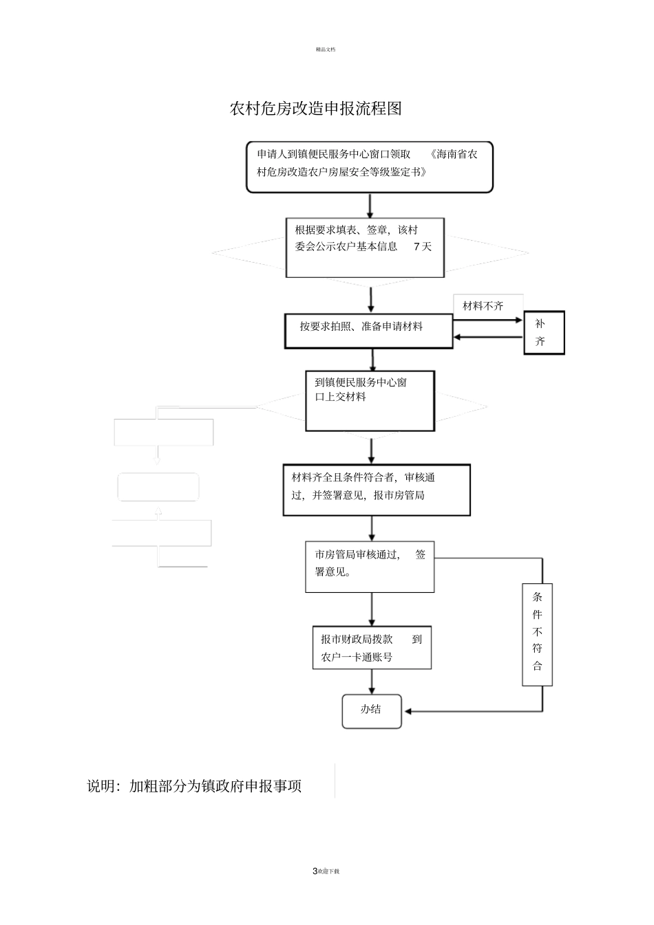 综合服务窗口便民服务事项目录_第3页