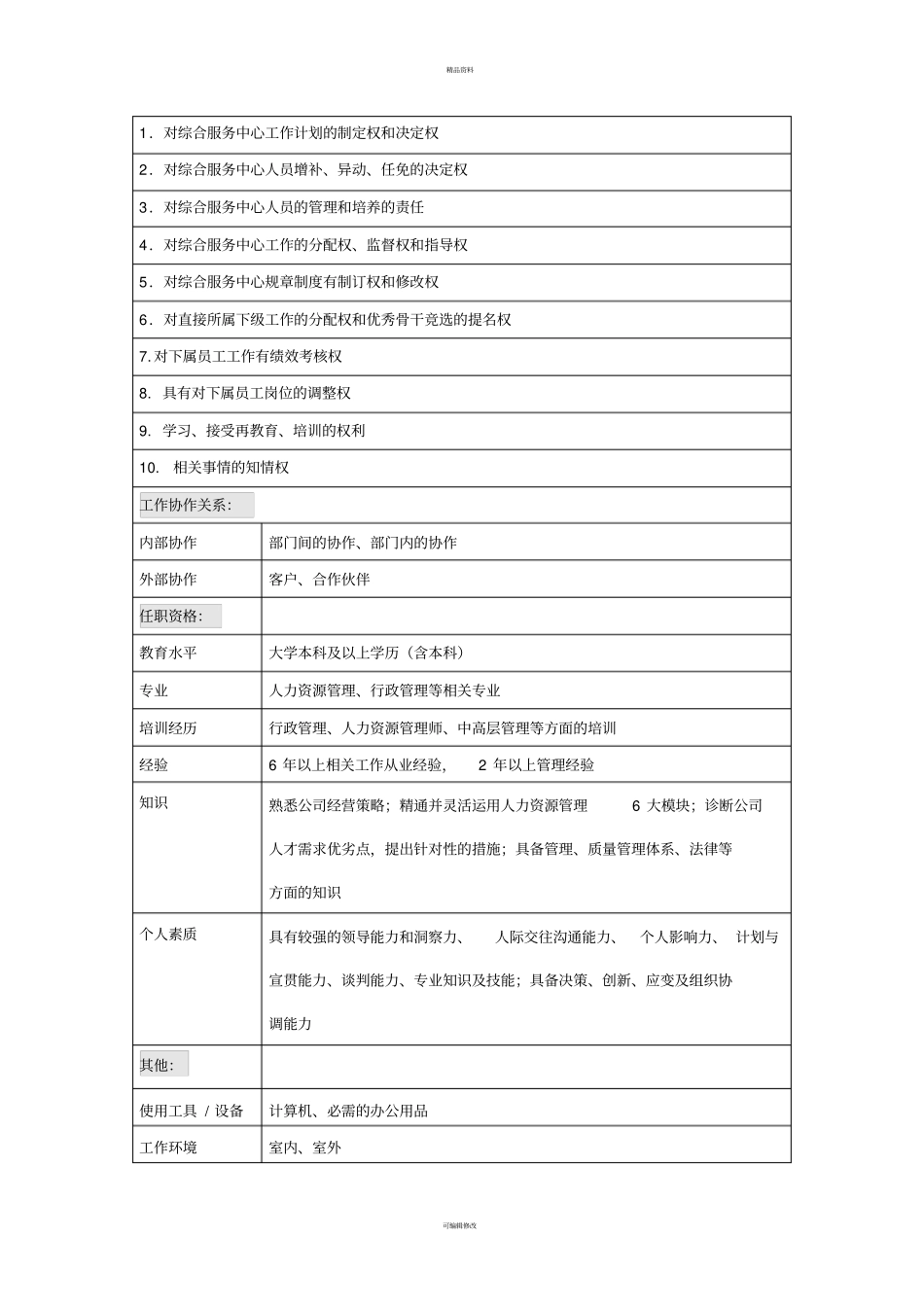 综合服务中心岗位说明书_第2页