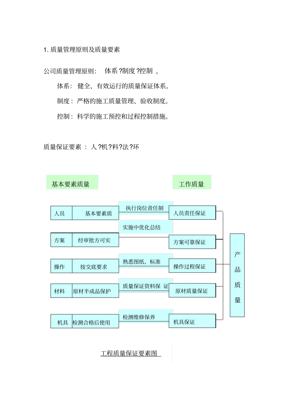 综合楼-质量管理、质量保证体系及质量保证措施_第2页