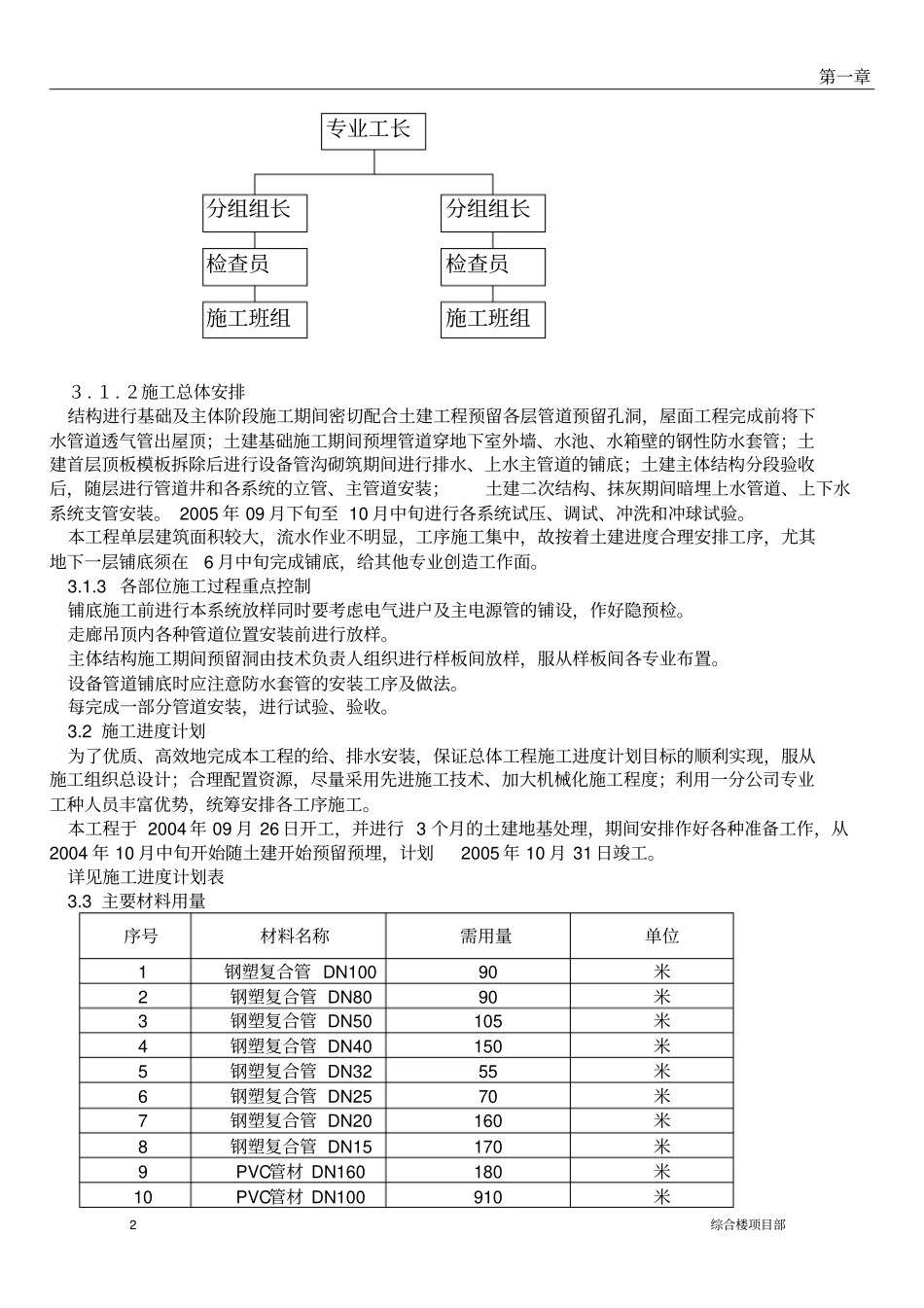 综合楼暖卫施工方案_第2页