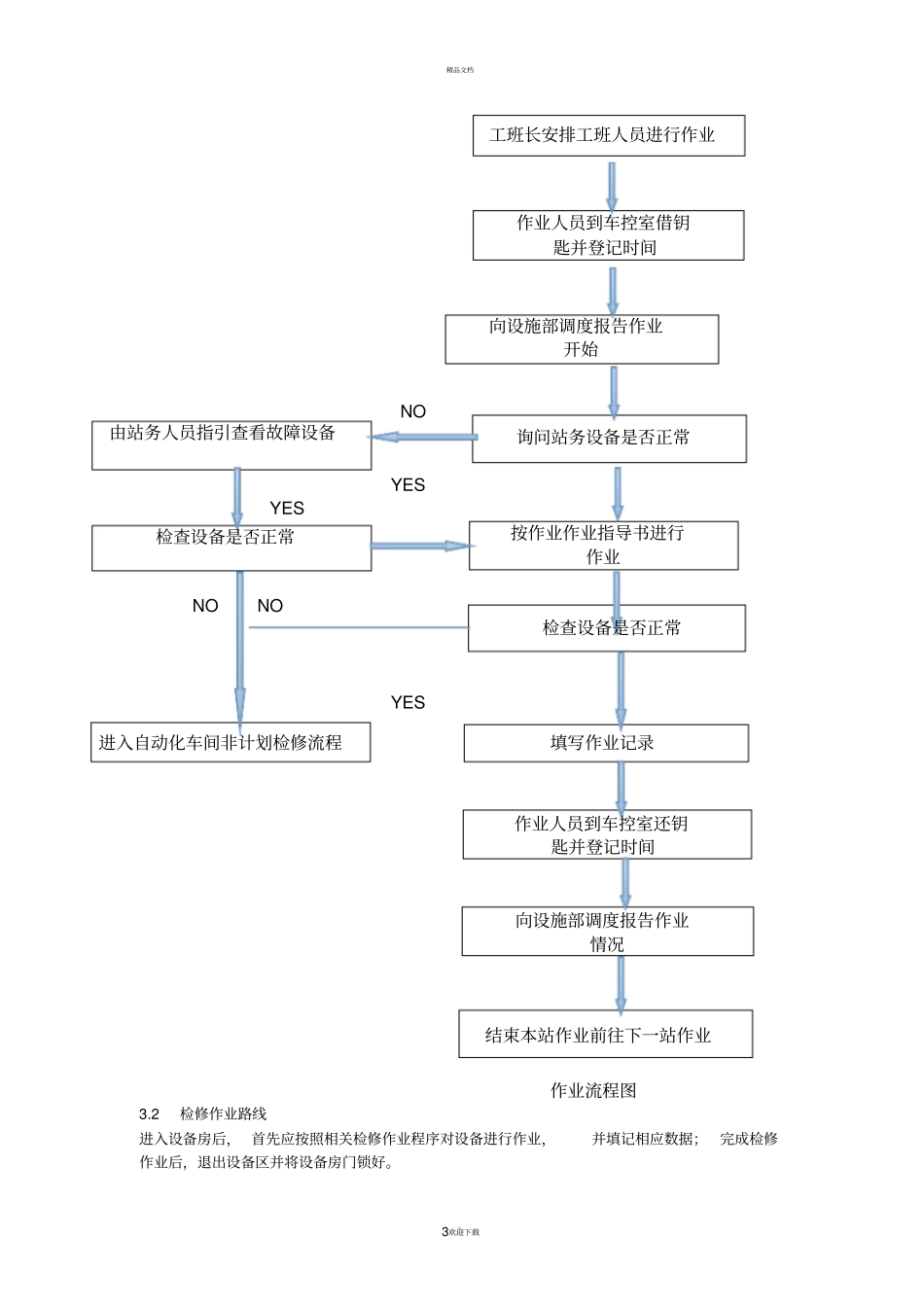 综合监控系统作业指导书_第3页